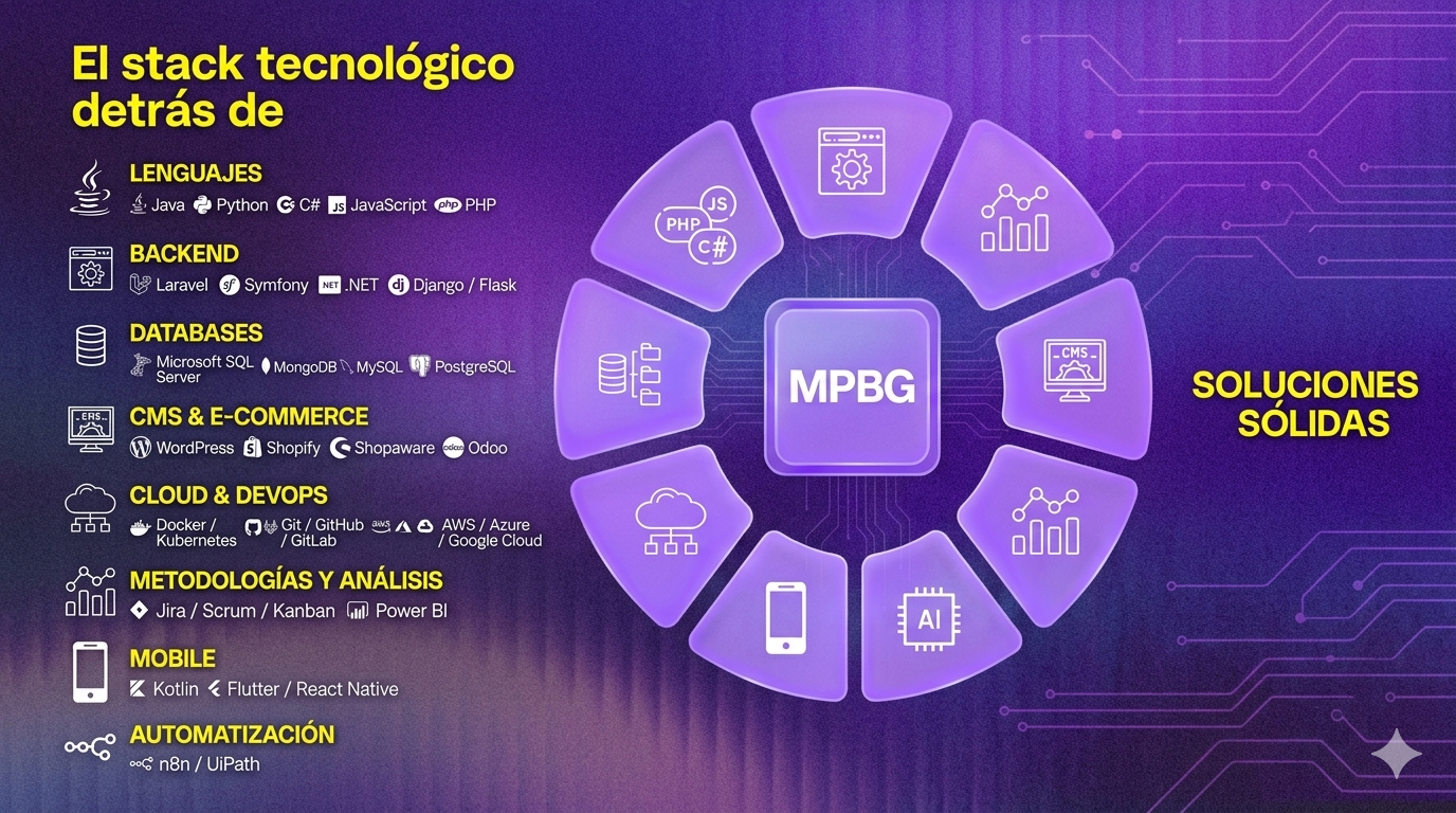 Ilustración del stack tecnológico de MPBG